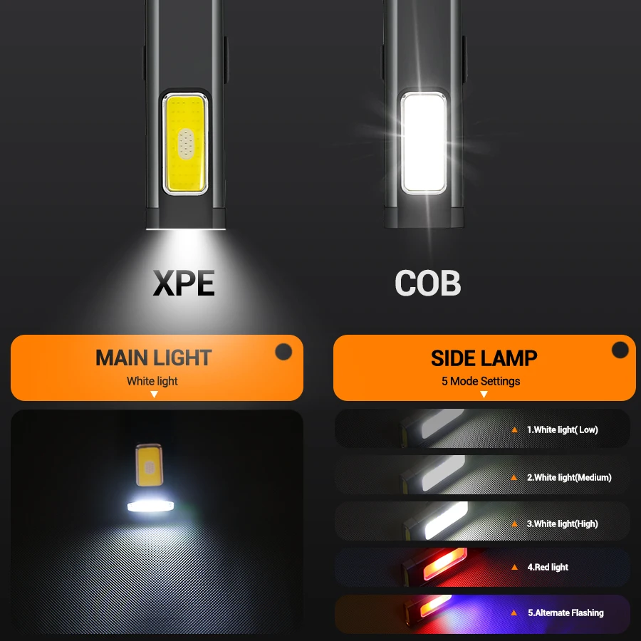 Mini Portable Rechargeable LED - đánh giá và giá Outdoor Lighting Diy