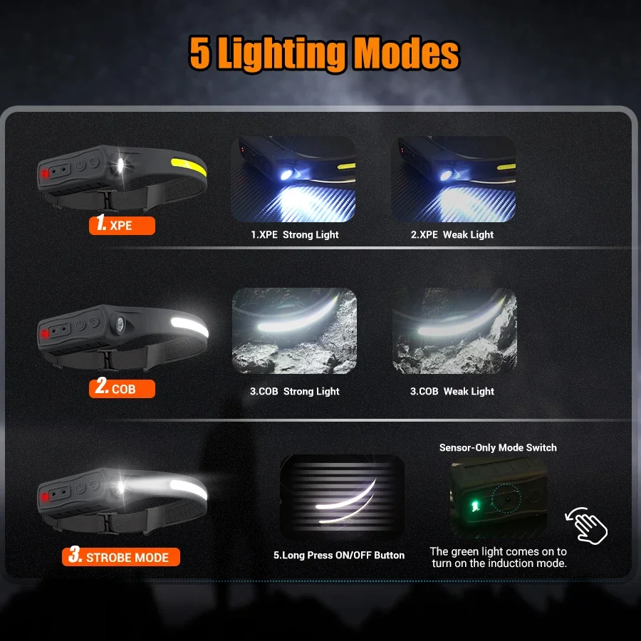 Powerful COB LED Sensor Headla - đánh giá và giá Outdoor Lighting With Sensor