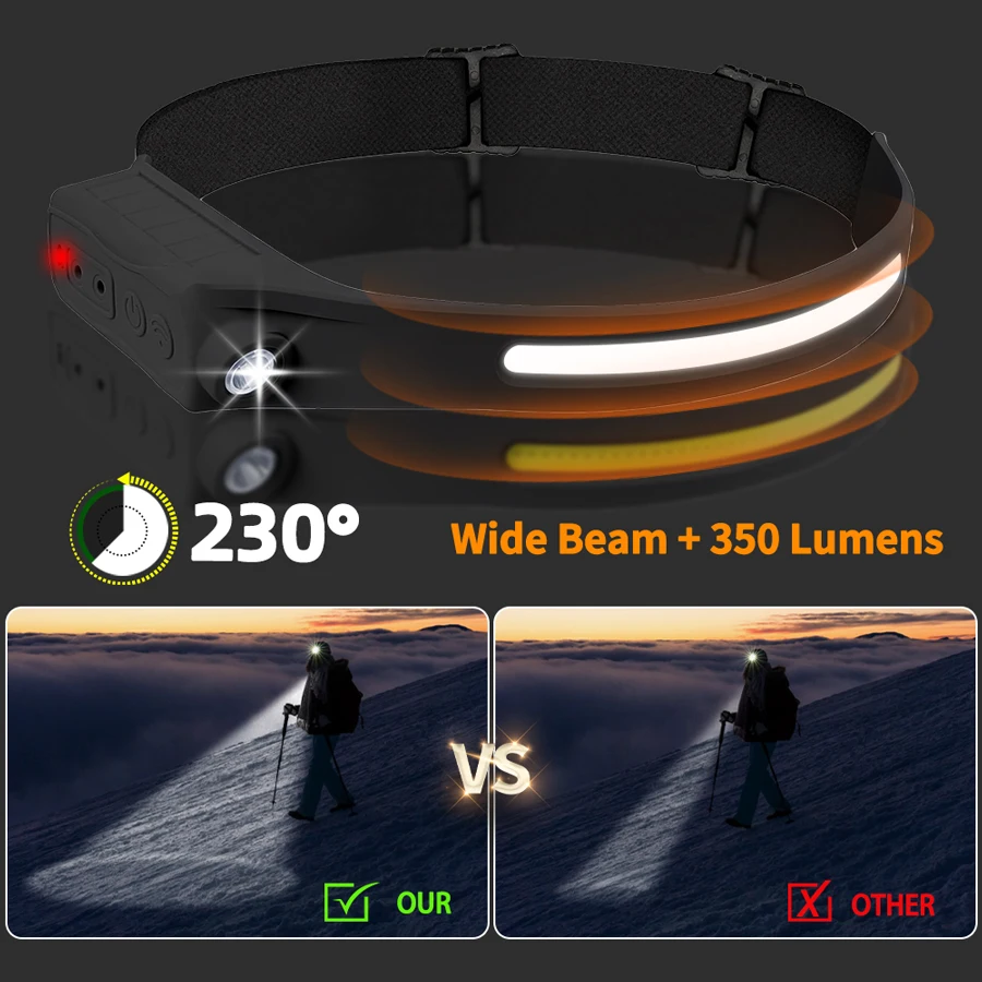 Powerful COB LED Sensor Headla - đánh giá và giá Outdoor Lighting With Sensor