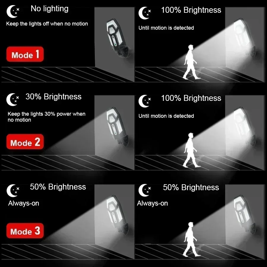 12000LM Powerful Solar Wall La - đánh giá và giá Outdoor Lighting With Sensor