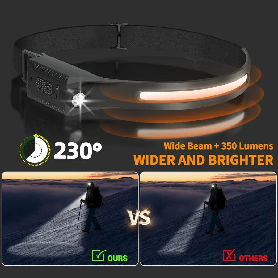 COB Portable Sensor Headlamp R - đánh giá và giá Outdoor Lighting With Sensor