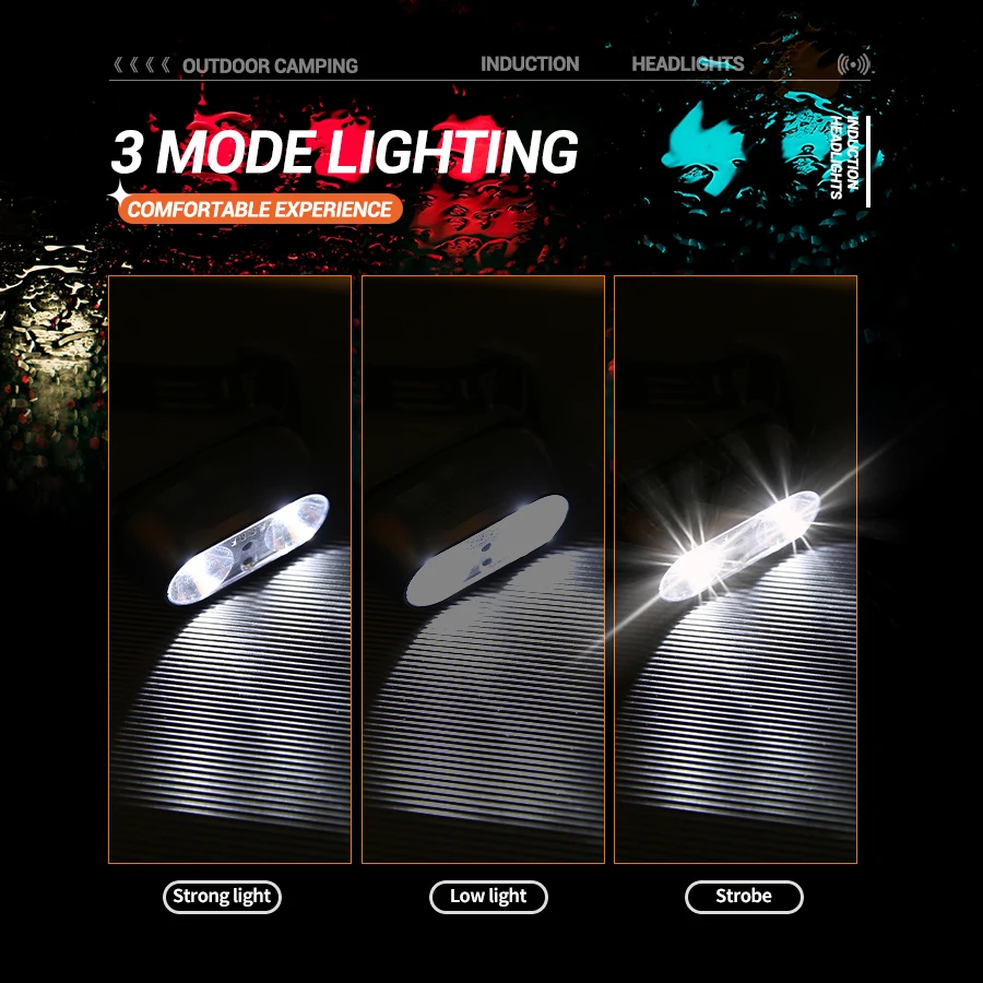 Strong Light Headlamp Mini Led - đánh giá và giá Outdoor Lighting With Sensor