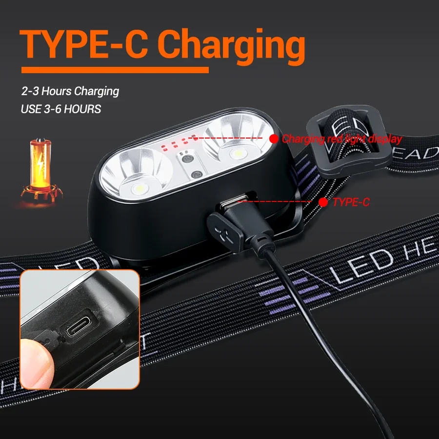 Strong Light Headlamp Mini Led - đánh giá và giá Outdoor Lighting With Sensor
