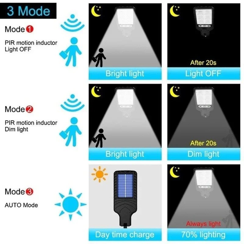 Outdoor Solar Garden Lights wi - đánh giá và giá Outdoor Lighting With Sensor