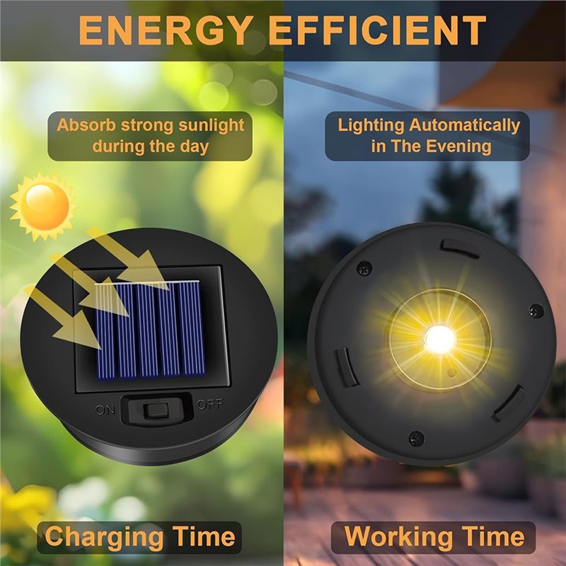 ABCA-Replacement Solar Light T - đánh giá và giá Outdoor Lighting Replacement Parts