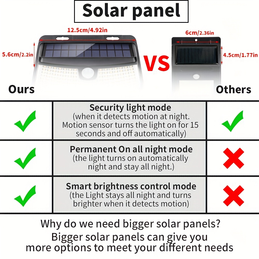 8/6/4 Packs Solar Motion Senso - đánh giá và giá Outdoor Lighting With Sensor