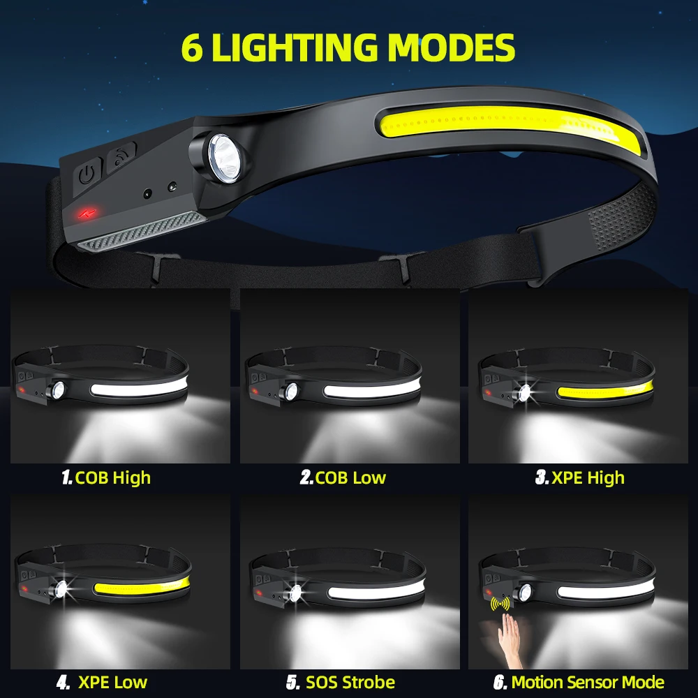 Sensor Headlamp LED Head Flash - đánh giá và giá Outdoor Lighting With Sensor