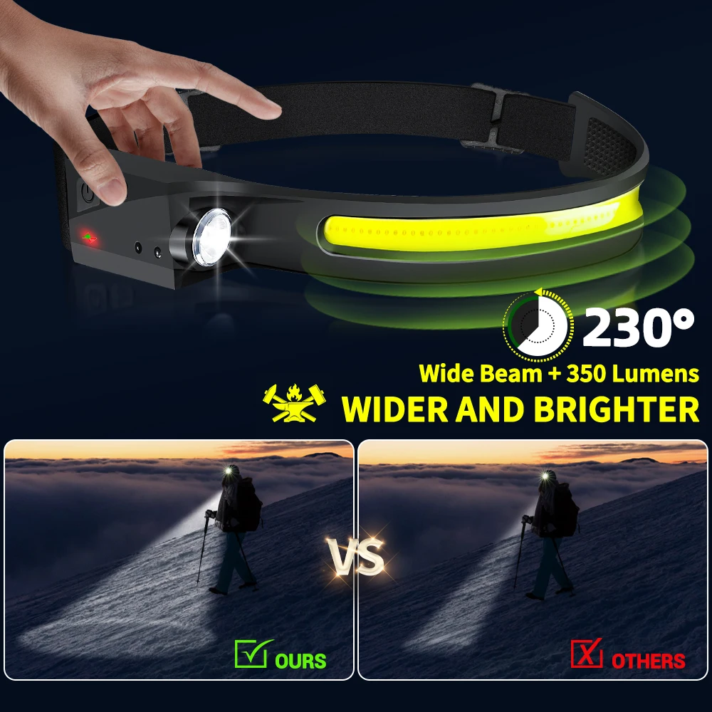 Sensor Headlamp LED Head Flash - đánh giá và giá Outdoor Lighting With Sensor