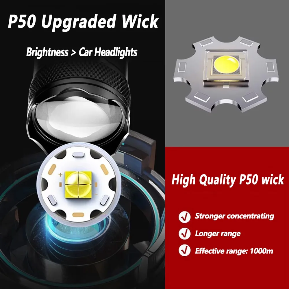 Rechargeable LED Flashlight Zo - đánh giá và giá Outdoor Lighting Diy
